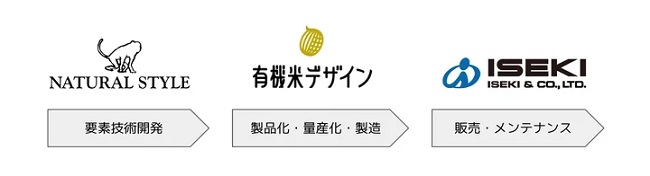 029yukimaidesign2 - 有機米デザイン、「安価版アイガモロボ」の早期製品化を目指し全国で実証