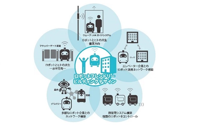 0306toda4 - 戸田建設、ALSOKと、経産省のロボット事業成果発表イベントで実証結果を報告