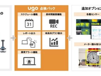 「ugo点検パック」の概要