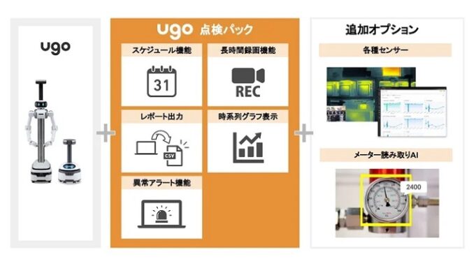 「ugo点検パック」の概要