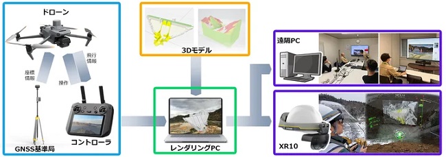 0418hololab3 - ホロラボ、西松建設とXR活用したドローン空撮支援と3Dモデル重畳技術を開発