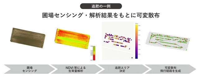 0419nileworks2 - ナイルワークス、農業ドローン「Nile-JZ Plus」が「みどり投資促進税制」に認定