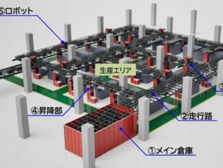 T-ロボットストレージ生産システム