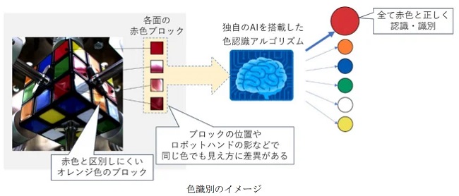 0523mitsubishielectric3 - 三菱電機、パズルキューブを最速で解くロボットでギネス世界記録