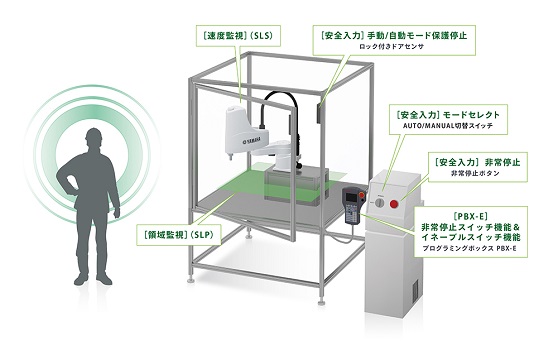 0613yamahamotor2 - ヤマハ発動機、ロボットコントローラ用の機能安全オプションユニット