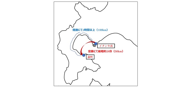 0625itochu2 - 伊藤忠、北海道・内浦湾でeVTOLドローン使った医療機器輸送の実証実験