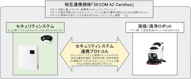 0625secom2 - セコム、セキュリティと清掃ロボットの連携規格を確立、大手スーパーで運用開始