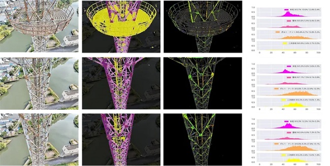 0626fujitsu2 - 富士通、国交省の通信鉄塔点検でドローンとAIを活用した劣化度評価の実証実験