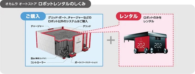 0718okamura2 - オカムラ、自動倉庫「オートストア」新規導入でロボット購入不要レンタルプラン