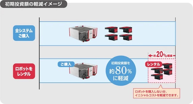 0718okamura4 - オカムラ、自動倉庫「オートストア」新規導入でロボット購入不要レンタルプラン