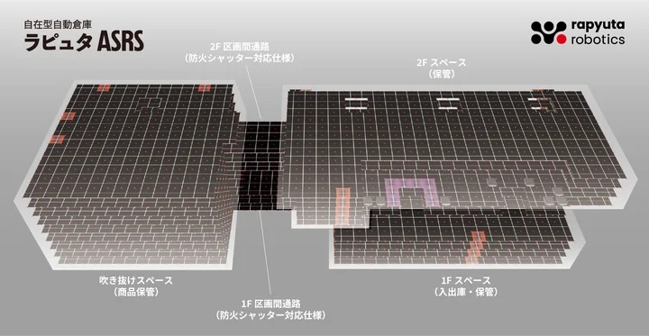 0725rapyutarobotics3 - ラピュタ、ホビーリンク・ジャパンが「ラピュタASRS」を国内で初導入し稼働開始