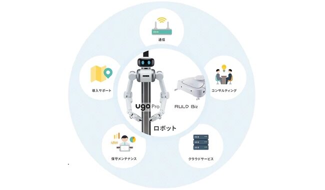 ロボットを活用したビル管理業務の一元サービスを提供