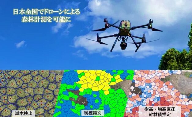 ディープフォレストテクノロジーズ、「日本ドローン森林計測プラットホーム」開設