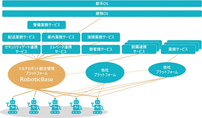 0805tis2 - TIS、ロボットプラットホームでセキュリティードアとゲートの接続API追加