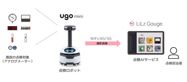 0806ugo2 - ユーゴー、点検ロボットがリルズの点検AIサービスと連携