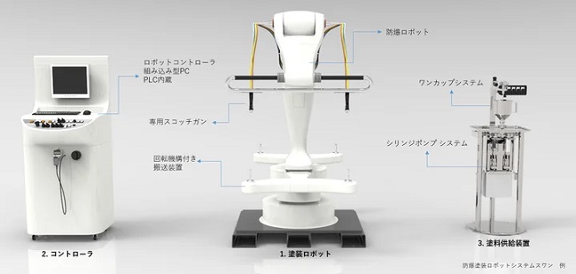 0808anestiwata2 - アネスト岩田、塗装ロボット「SWAN」のサブスクをベトナムで開始