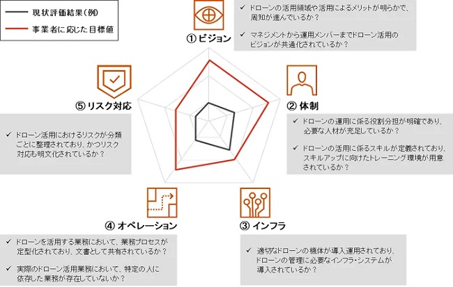 0808persolpt - パーソルP＆T、PwCコンサルと企業のドローン事業の課題可視化で業務提携