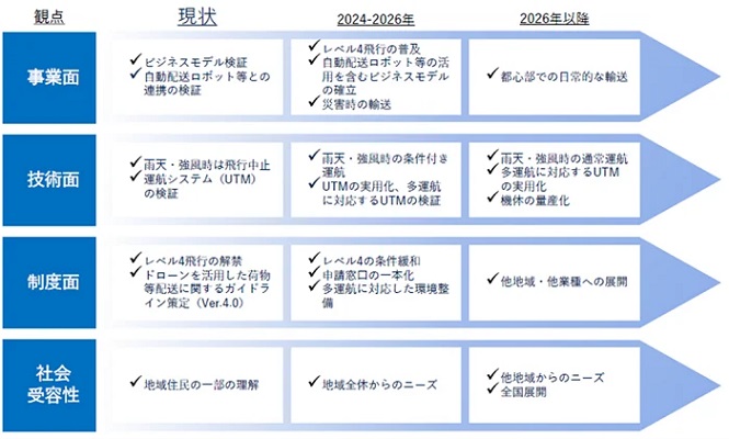 0819.persolpt - パーソルP＆T、国交省のラストワンマイル配送実証調査事業の成果を報告