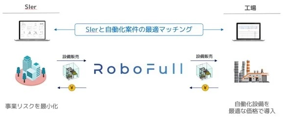 0821robofull2 - ロボフル、VCなどから第三者割当増資で1億円を資金調達