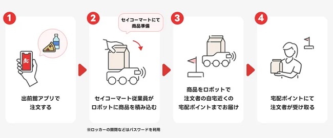 0822kccs3 - KCCS、出前館と北海道石狩市で車道での無人自動配送ロボットデリバリー実証実験