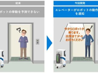 ロボットが人とエレベーターに同乗時のエレベーター内での音声案内イメージ