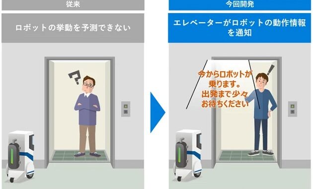 ロボットが人とエレベーターに同乗時のエレベーター内での音声案内イメージ