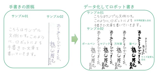 0828takamari3 - takamari、ロボットで手書きを大量印刷する「自動手書き筆跡複写サービス」開始