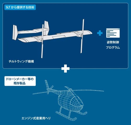 0902skylink2 - スカイリンク、ドローンメーカーに長距離飛行可能なチルトウイング機の技術を供与