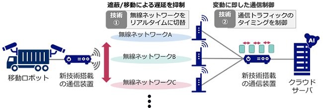 0906nec2 - NEC、AGVが停止を回避し安定稼働する技術を開発