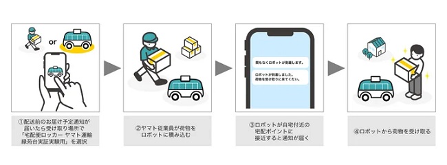 0911kccs2 - KCCS、ヤマトなどど、北海道石狩市で宅配ロッカー搭載の無人自動配送ロボット実験