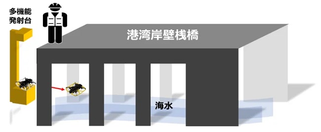 0919liberaware2 - リベラウェア、北九州市のスタートアッ支援事業採択で港湾桟橋のドローン点検を開発