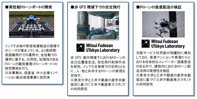 1002mitsui3 - 三井不動産、日鉄興和不と、東京・板橋に物流施設併設ドローン実験施設オープン