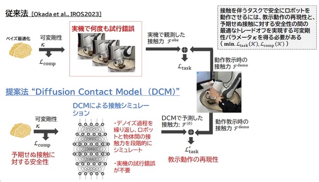 1002panasonic2 - パナソニックHD、生成AI応用した、ロボットの接触制御技術を開発