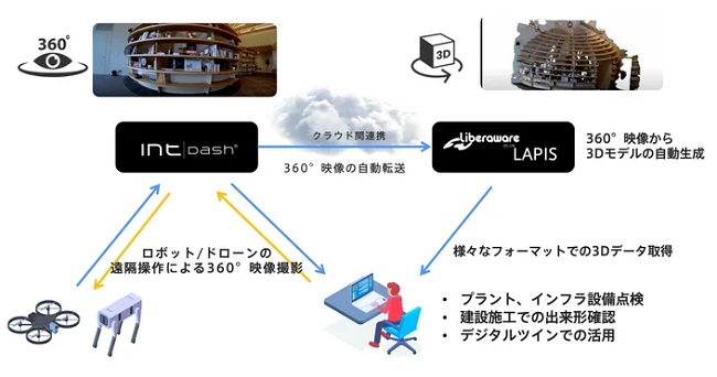 1004liberaware2 - リベラウェア、アプトポッドと、ドローンやロボット映像活用の点検ソリューション開発