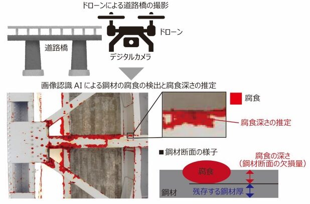 1004ntt2 e1728033211651 - NTT、ドローンと画像認識AIで道路橋の点検作業を効率化する検査法の実証実験