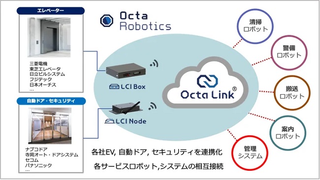 1022pudurobotics2 - プードゥー、配送と清掃ロボットがオクタロボの設備連携インターフェースに対応