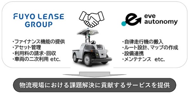 1023eveauto2 - イブ・オートノミー、芙蓉リースとサブスクリプション自動搬送サービスで業務協定