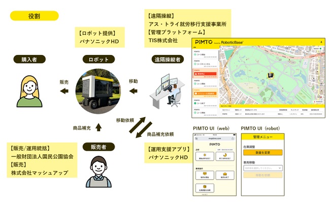 1029panasonichd2 - パナソニックHD、新宿御苑の実証実験にロボット活用の移動型無人販売サービス提供