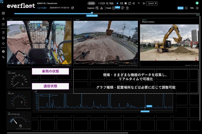 1101macnica2 - マクニカ、東大スタートアップARAVと建設機械や物流機器を遠隔操作可能なシステム提供