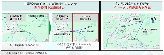 1206kddi3 - KDDIなど5社、全自動配送に向けたロボット・自動運転車・ドローンの協調配送実証に成功