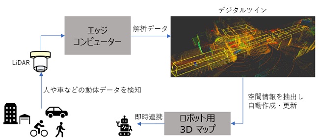 0110kajima2 - 鹿島など4社、ロボットの車や人との衝突を未然に防ぐ道路横断の自動制御に成功