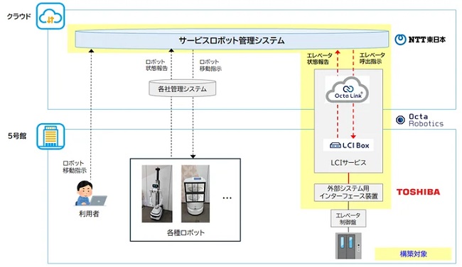 0120ntteast2 - NTT東など3社、サービスロボットの自律的フロア移動ソリューション開発の実証実験