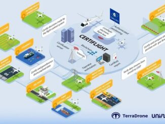 「Certiflight（サーティフライト）」プロジェクトのイメージ