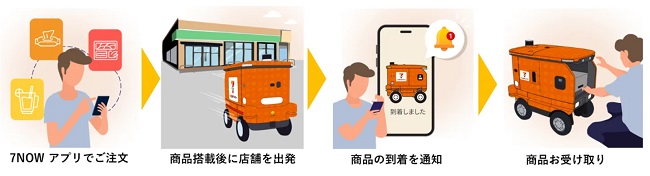 ロンビーなど3社、セブンイレブンの商品配送サービスで自動走行ロボットの屋外運送実験 0519lomby2 - ロンビーなど3社、セブンイレブンの商品配送サービスで自動走行ロボットの屋外運送実験