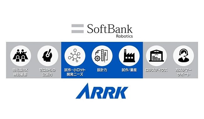 0520softbankrobo SBロボティクス、アークとロボット開発から量産・運用支援でパートナーシップ