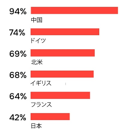 日本企業のロボット導入、最大の壁は「コスト」 QNXが調査結果を発表 0605qnx3 - 日本企業のロボット導入、最大の壁は「コスト」 QNXが調査結果を発表