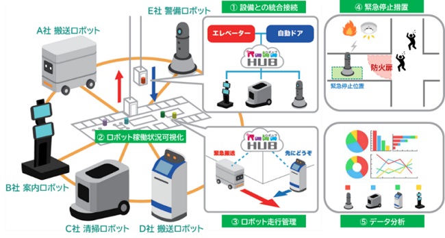 サカセ化学、病院向けに自律搬送ロボット販売、薬剤や手術材料などの自動搬送で活用 0626sakase3 - サカセ化学、病院向けに自律搬送ロボット販売、薬剤や手術材料などの自動搬送で活用