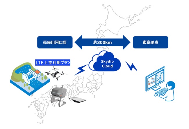 0627nttcom2 - NTTコム、ドローンポートとスターリンク活用しレベル3.5飛行ドローンの遠隔点検に成功