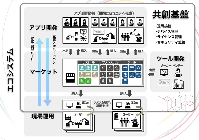 0805nttbs2 - NTTビジネスソリューションズら7社、未活用領域へのロボット導入促進がNEDO公募事業で採択