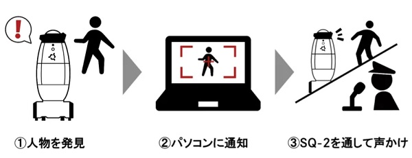 0926seqsense2 - シークセンス、警備ロボット「SQ-2」に人物検知機能を追加